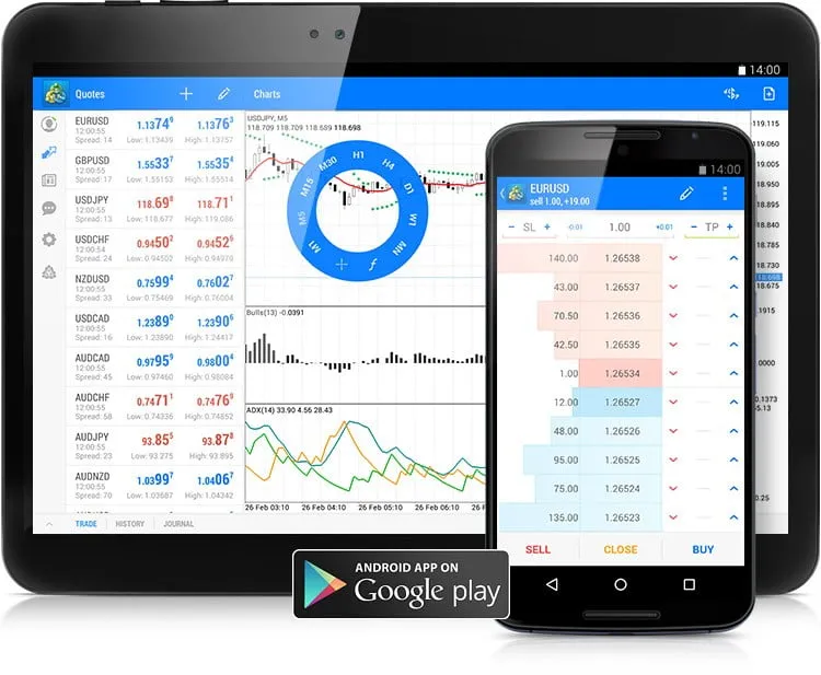 MetaTrader 5 on a tablet